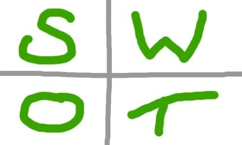 SWOT-analys