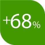 Exempel på Infographics