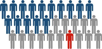 Exempel på Infographics